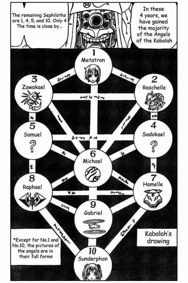 Read 666 Satan Manga Online