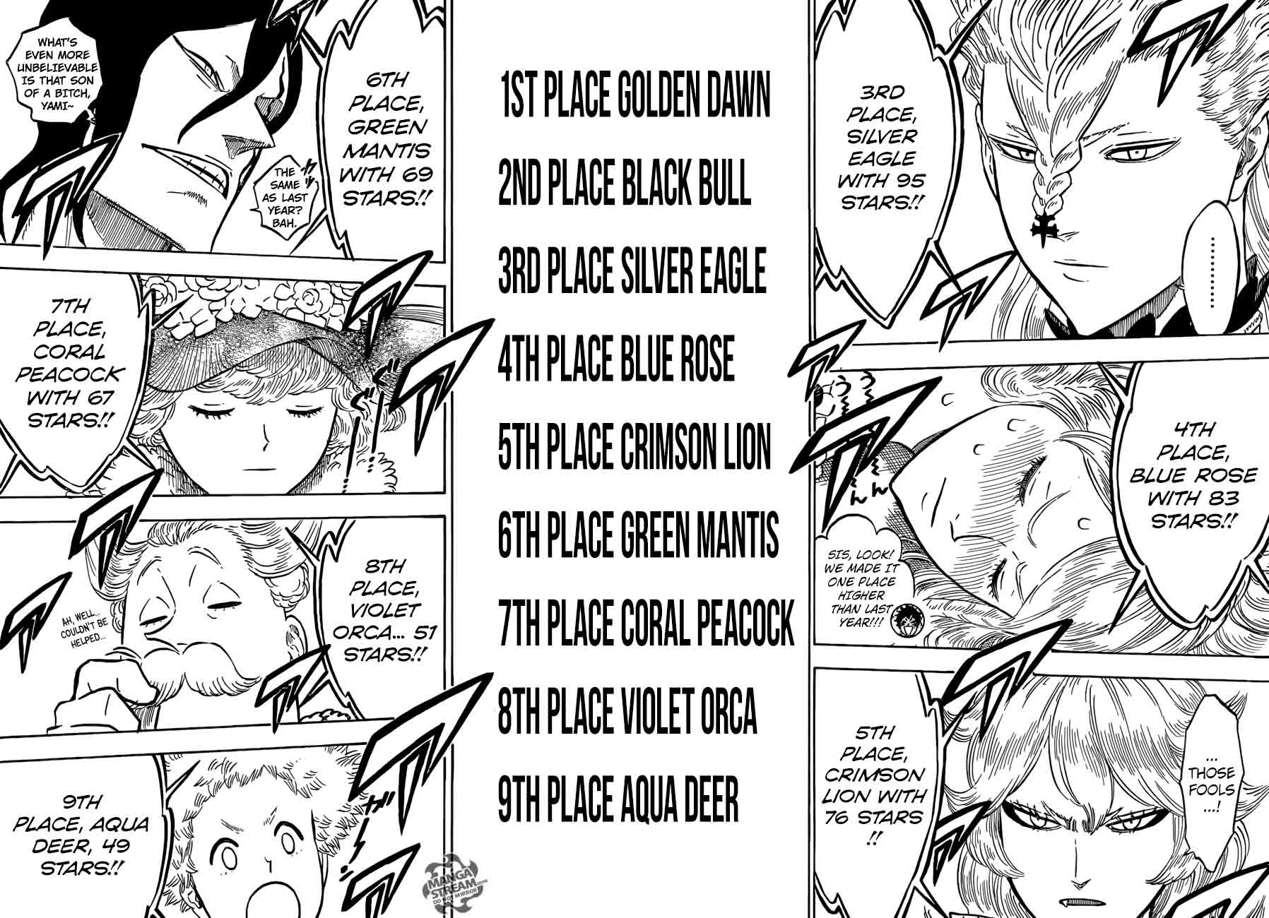 Read BLACK CLOVER Manga Online