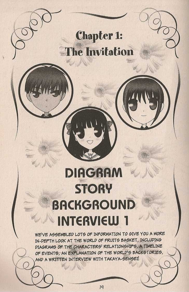 Read Fruits Basket Manga Online