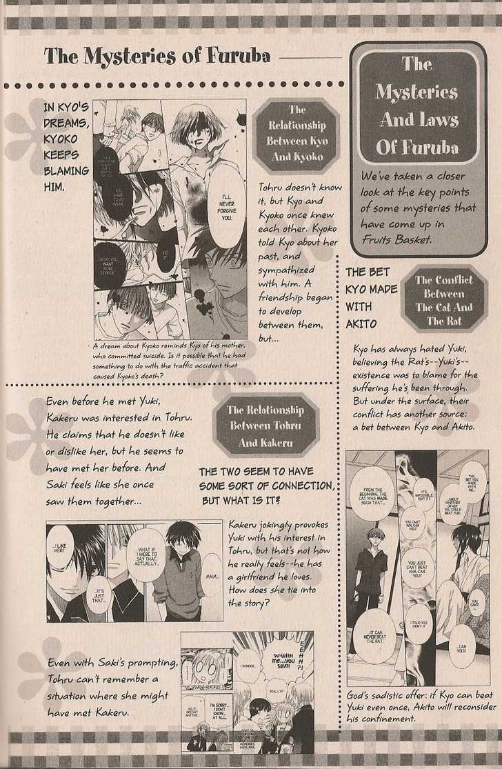 Read Fruits Basket Manga Online