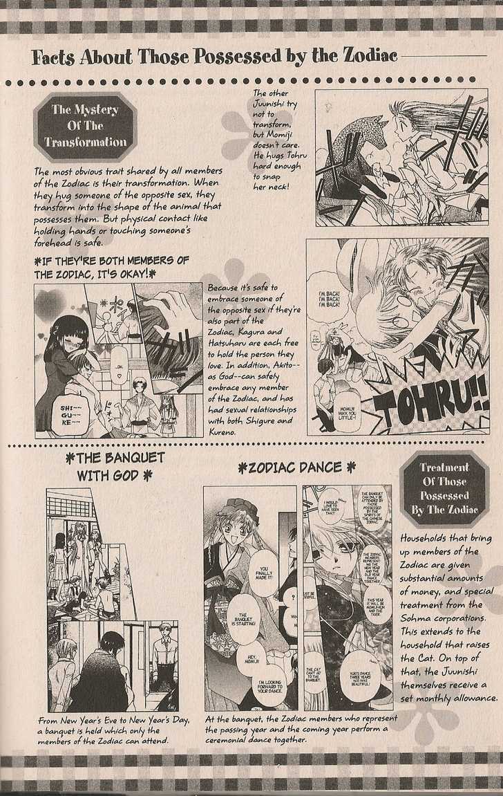 Read Fruits Basket Manga Online
