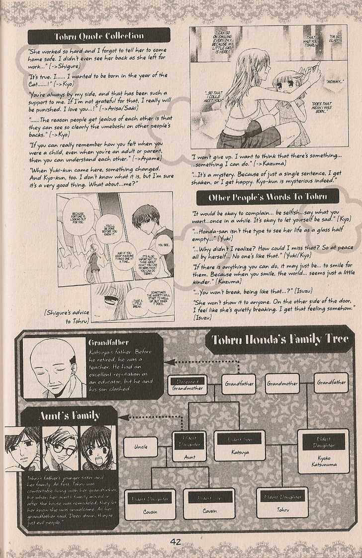 Read Fruits Basket Manga Online