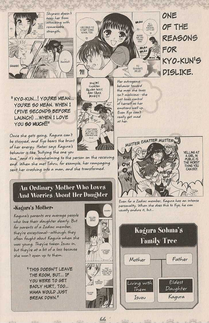Read Fruits Basket Manga Online