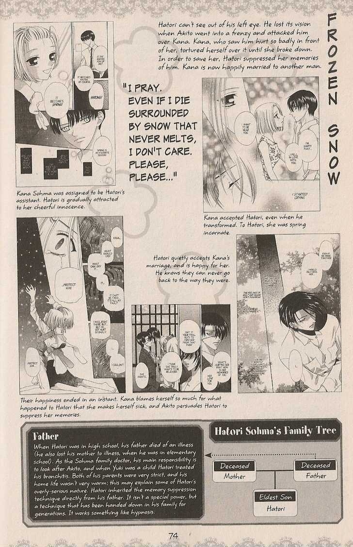 Read Fruits Basket Manga Online