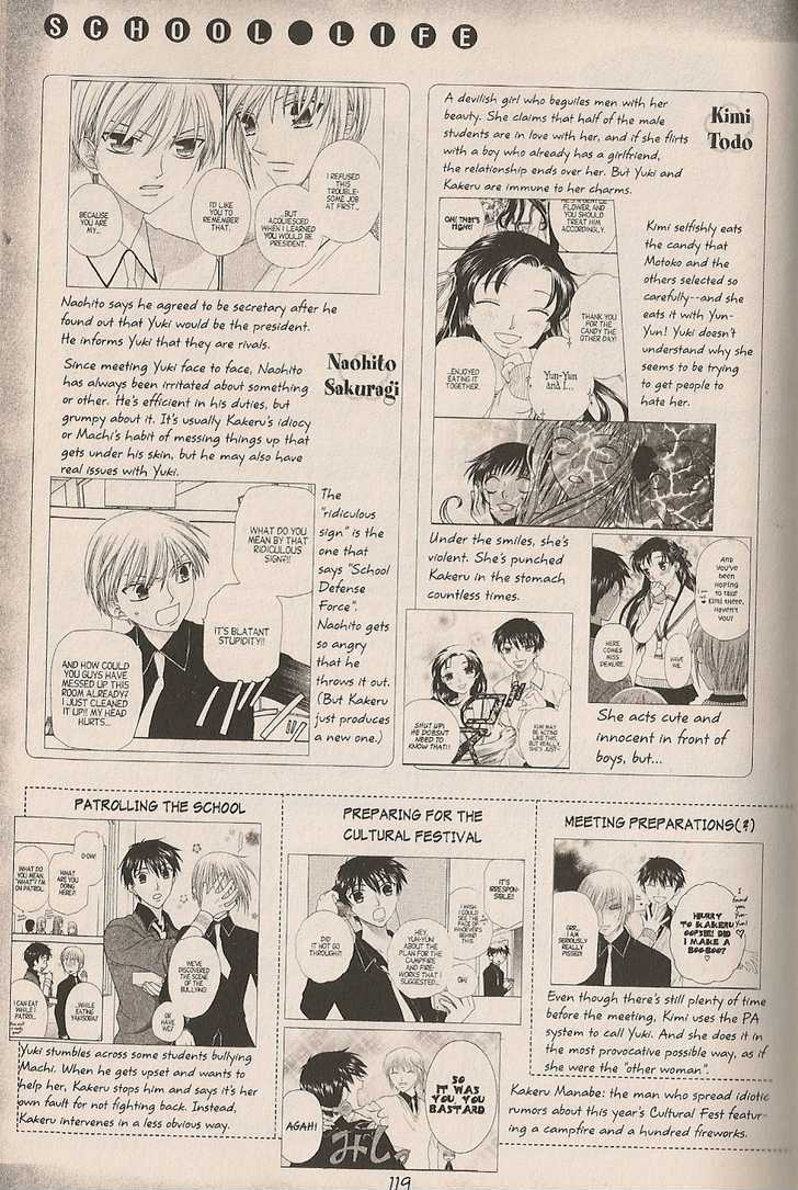 Read Fruits Basket Manga Online