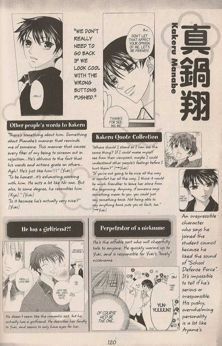 Read Fruits Basket Manga Online