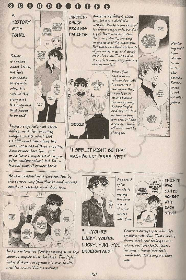 Read Fruits Basket Manga Online