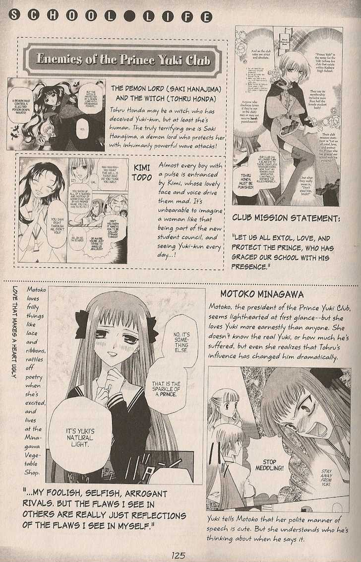Read Fruits Basket Manga Online