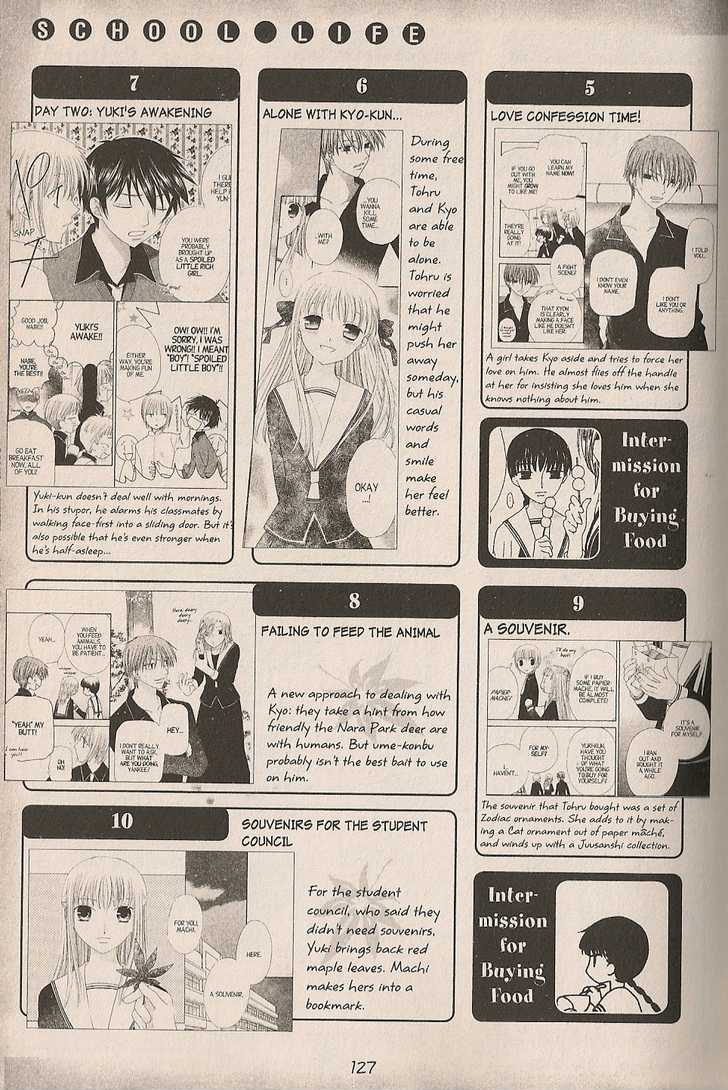 Read Fruits Basket Manga Online