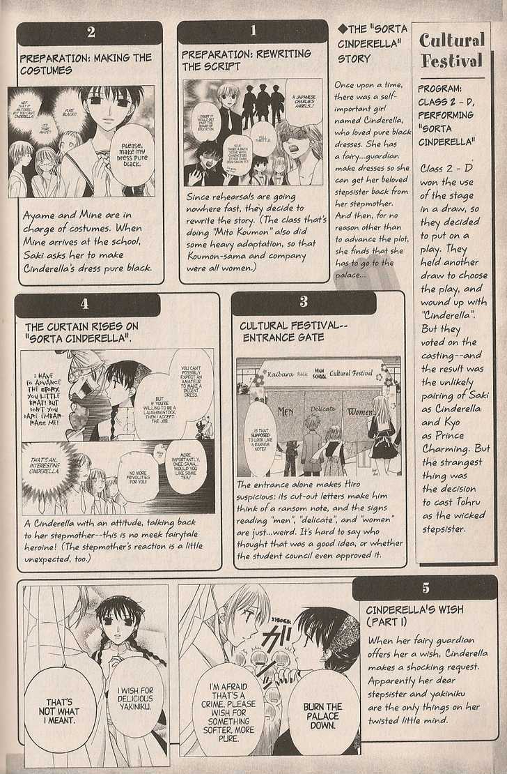 Read Fruits Basket Manga Online