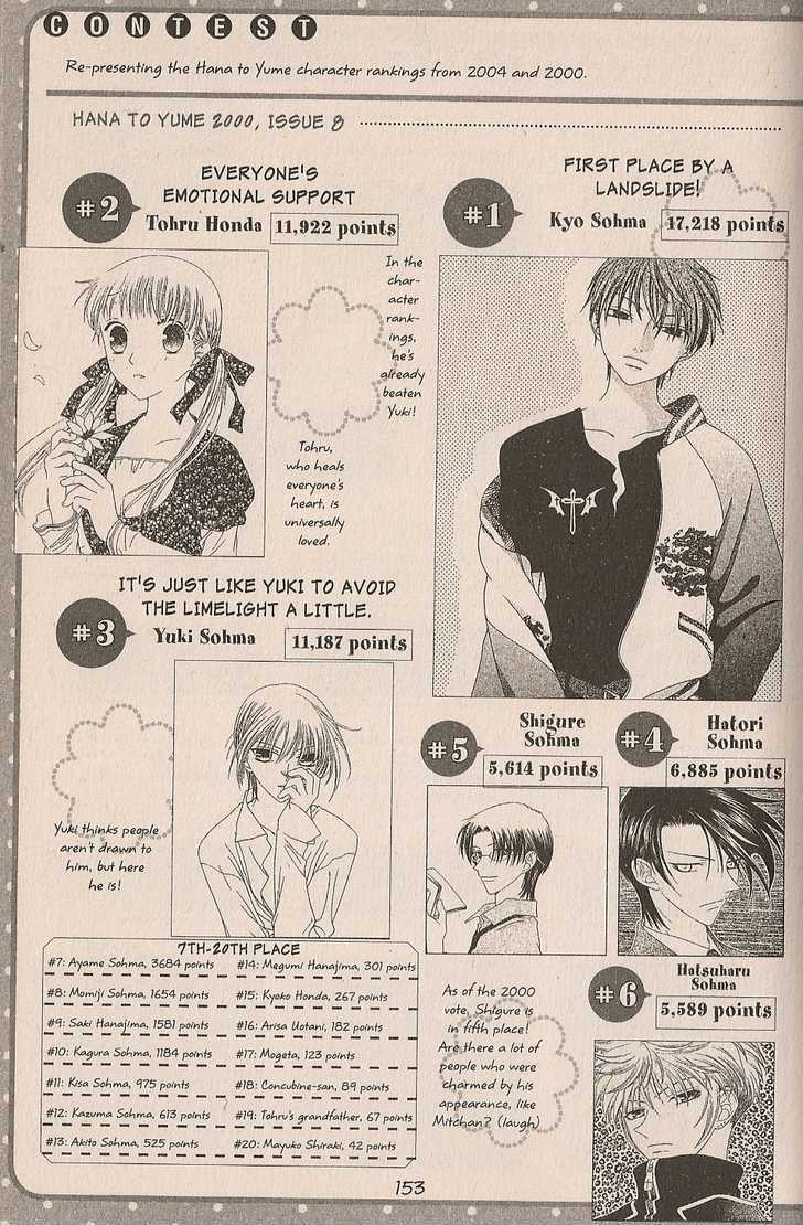 Read Fruits Basket Manga Online