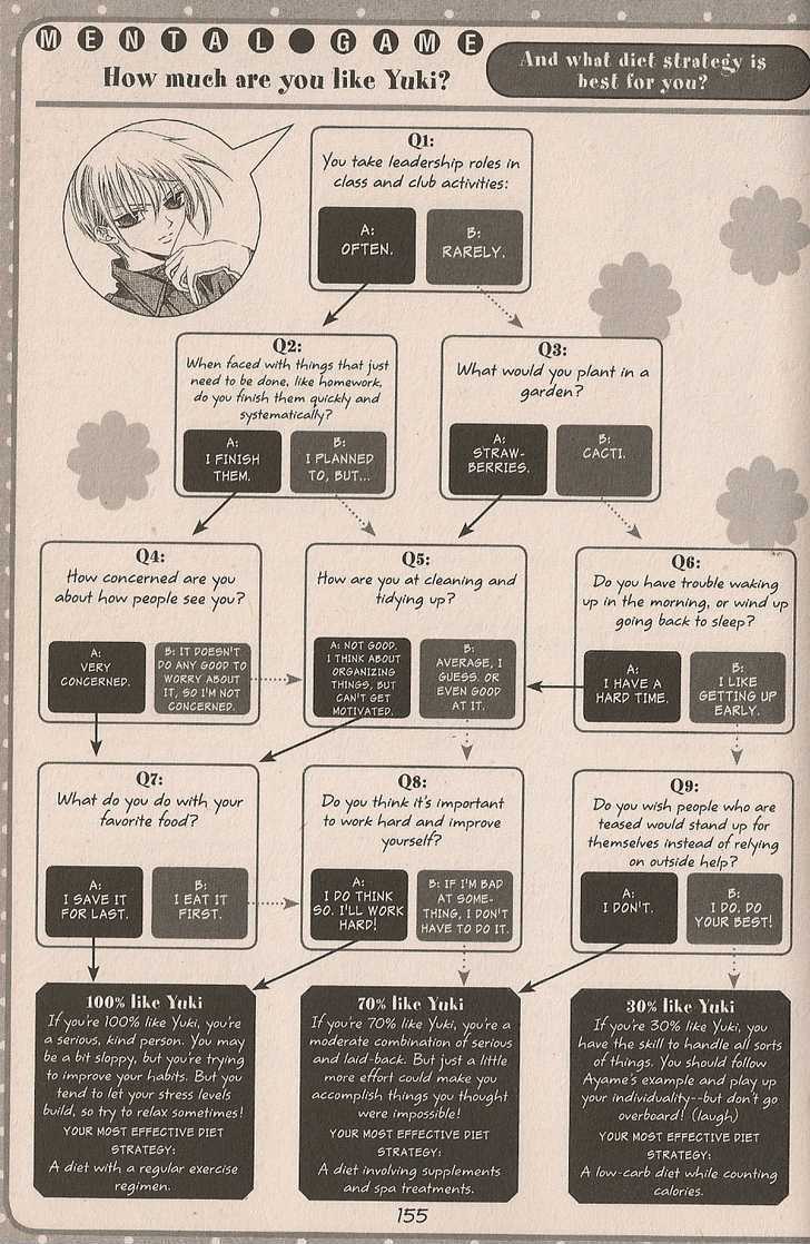Read Fruits Basket Manga Online