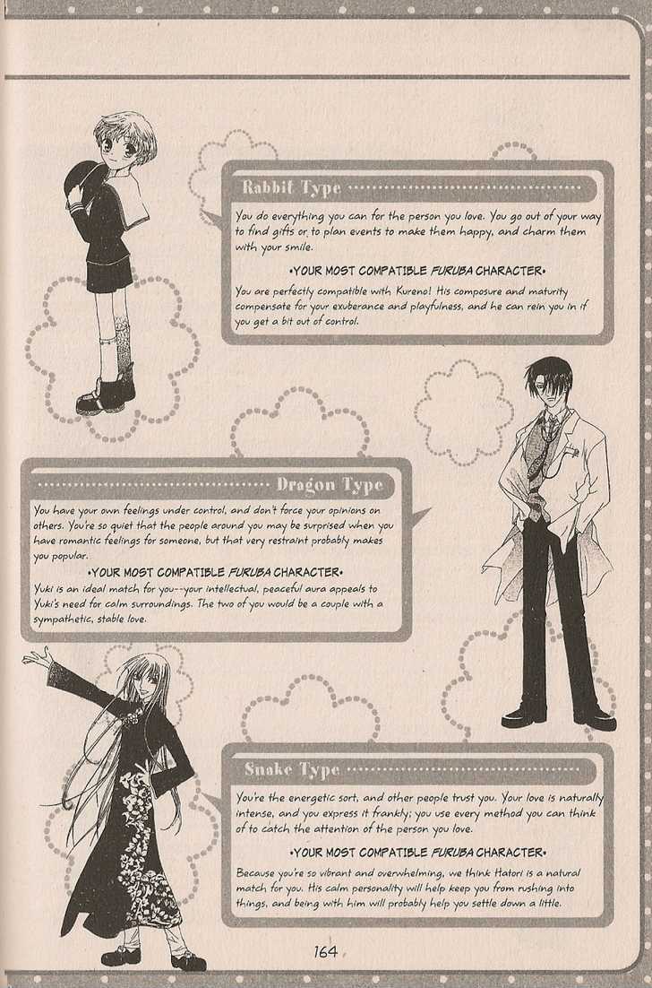 Read Fruits Basket Manga Online