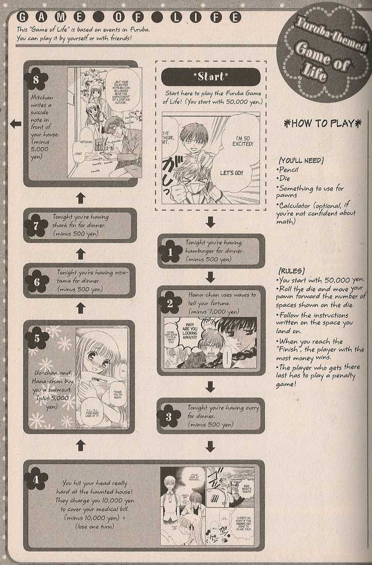 Read Fruits Basket Manga Online