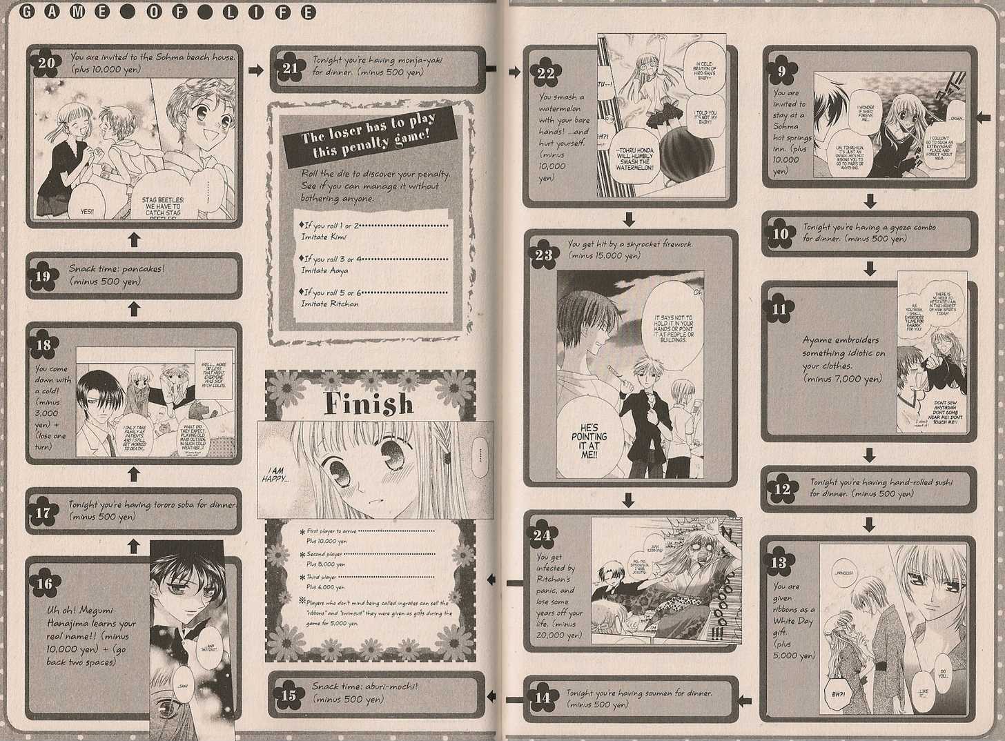 Read Fruits Basket Manga Online