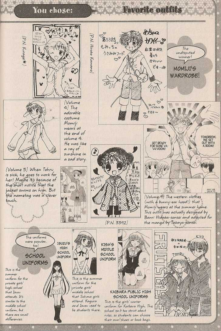 Read Fruits Basket Manga Online