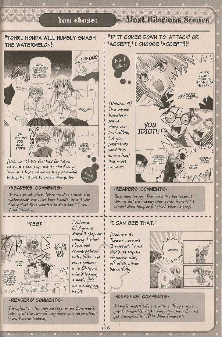 Read Fruits Basket Manga Online