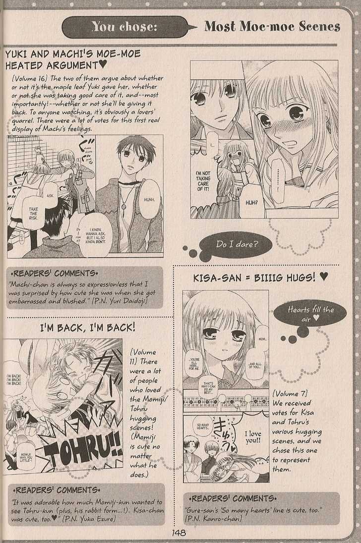 Read Fruits Basket Manga Online