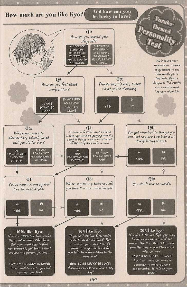 Read Fruits Basket Manga Online