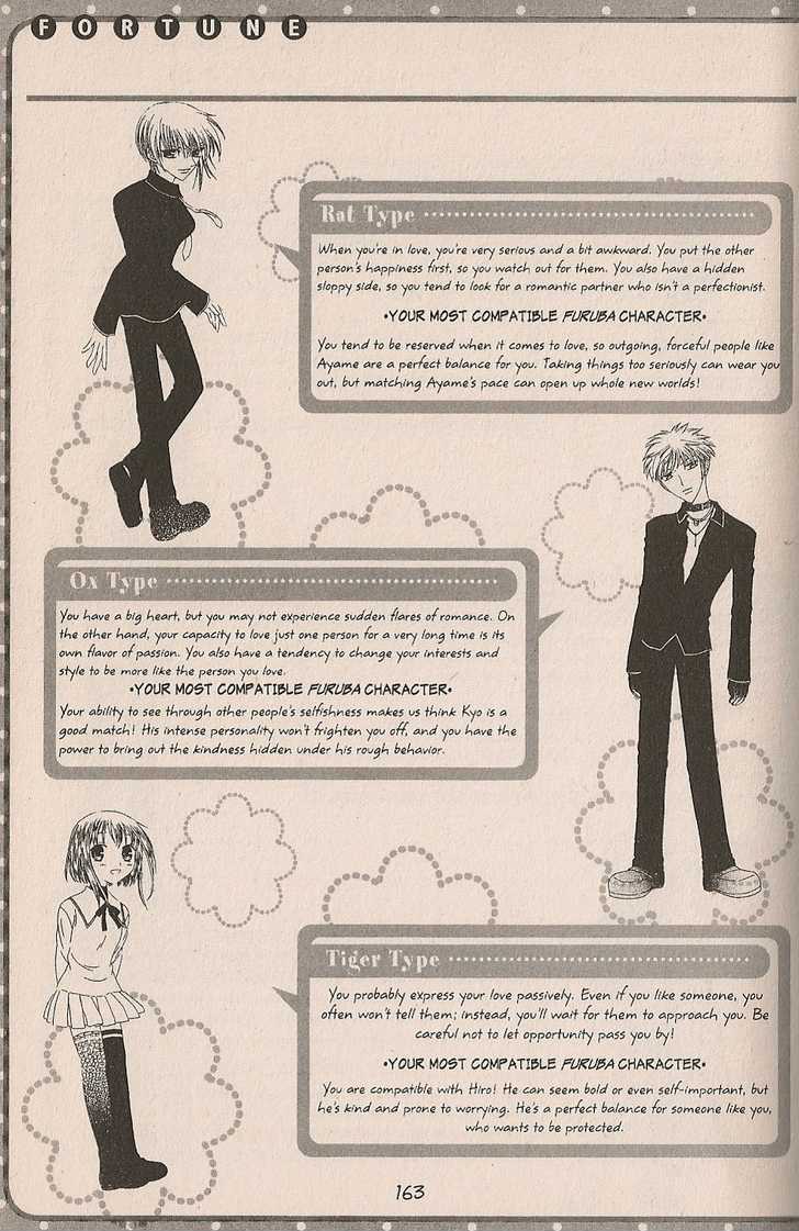 Read Fruits Basket Manga Online