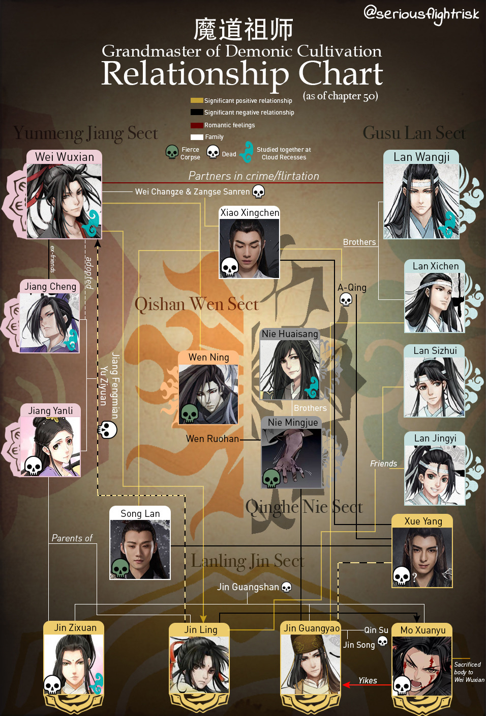 Read Grandmaster of Demonic Cultivation Mo Dao Zu Shi Manga Online
