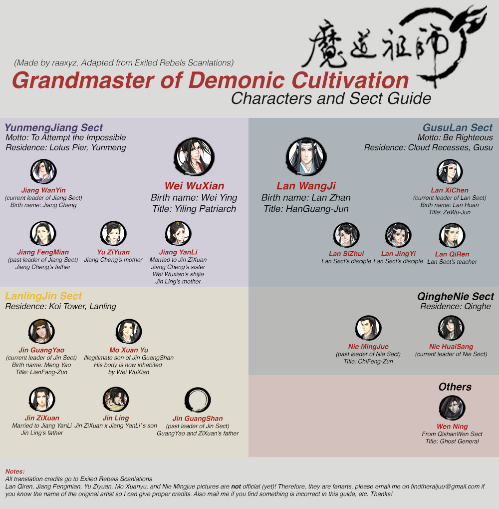 Read Grandmaster of Demonic Cultivation Mo Dao Zu Shi Manga Online