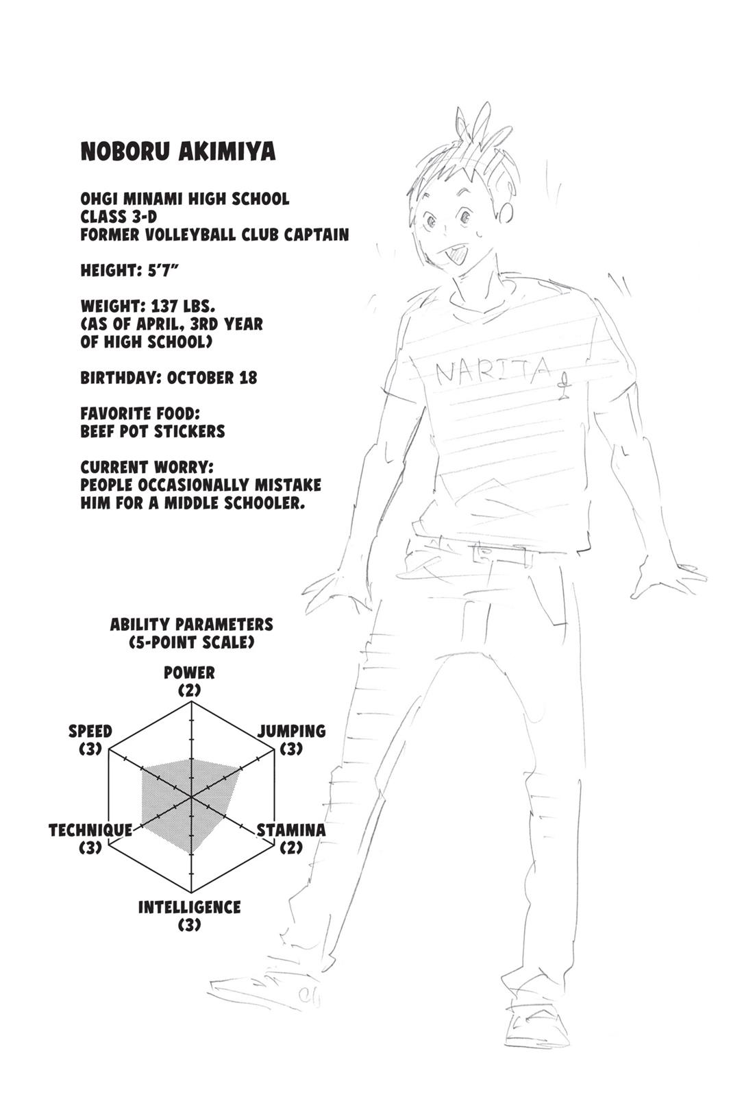 Read Haikyu Manga Online