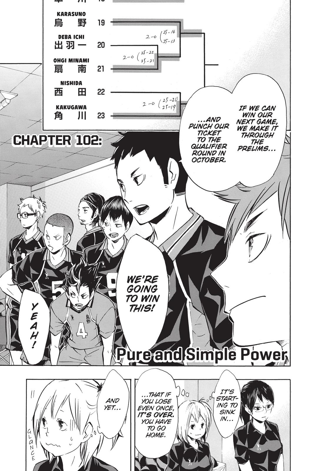 Read Haikyu Manga Online