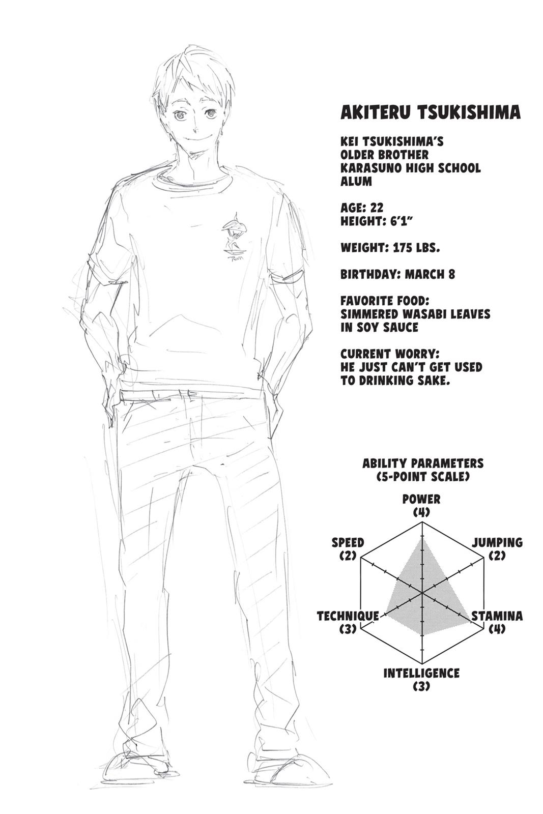 Read Haikyu Manga Online