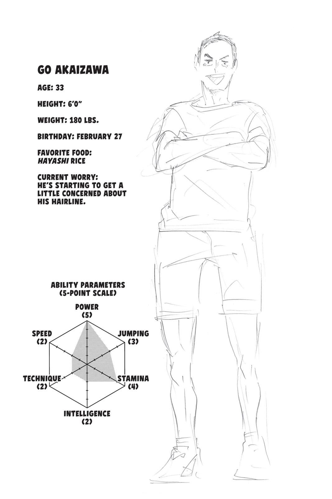 Read Haikyu Manga Online