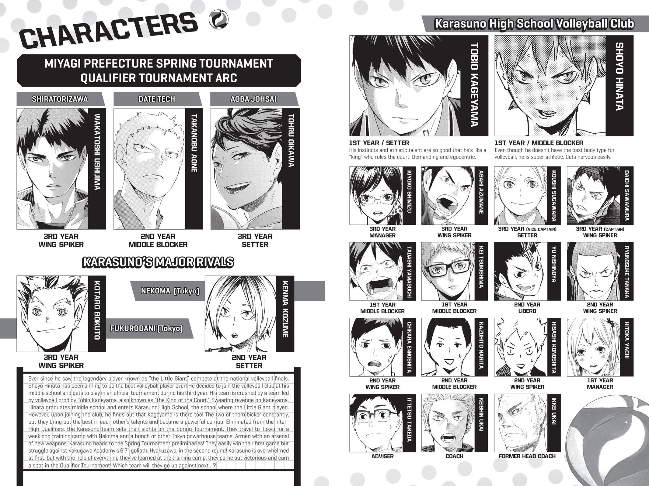 Read Haikyu Manga Online