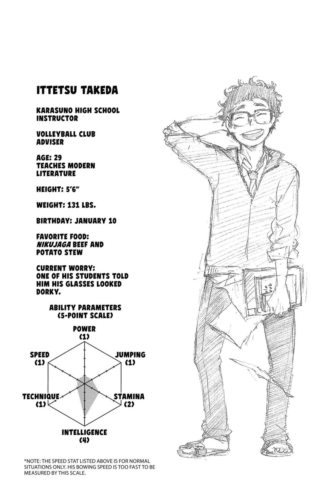 Read Haikyu Manga Online