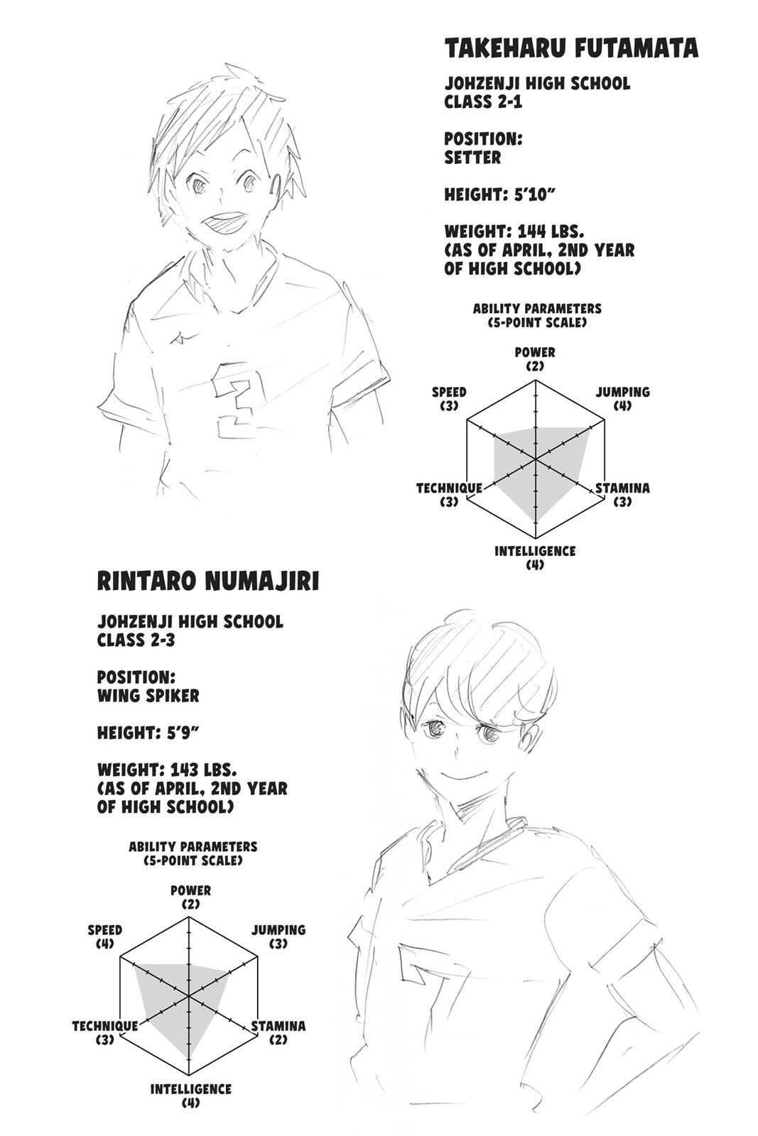 Read Haikyu Manga Online