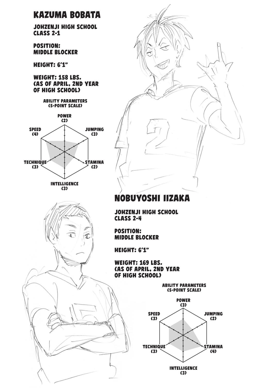 Read Haikyu Manga Online
