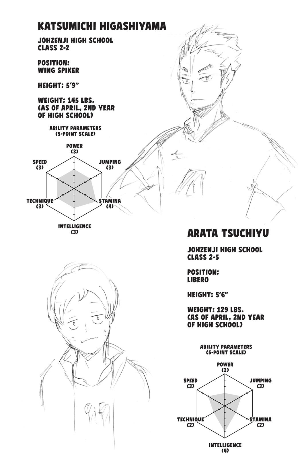 Read Haikyu Manga Online