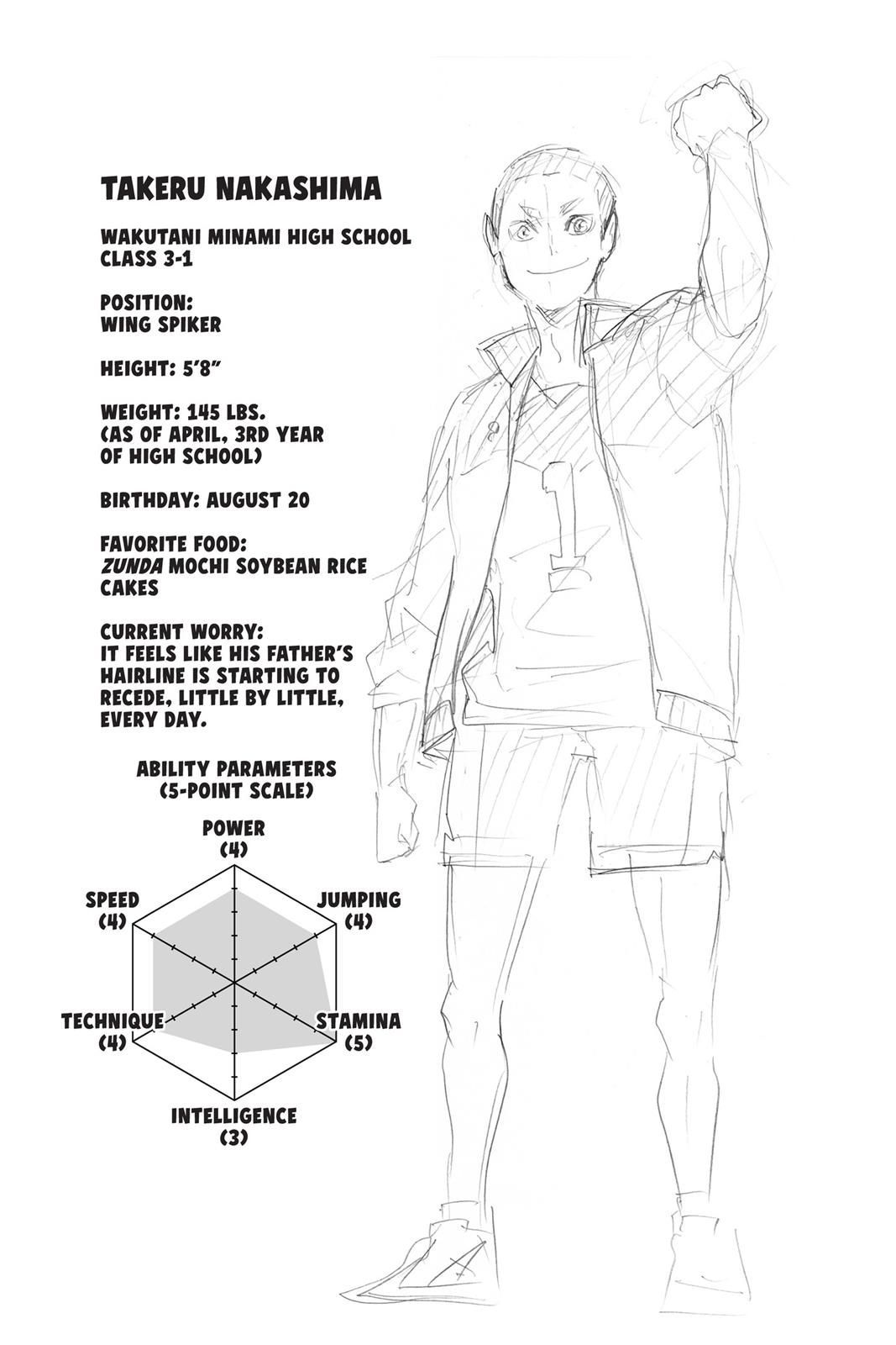 Read Haikyu Manga Online