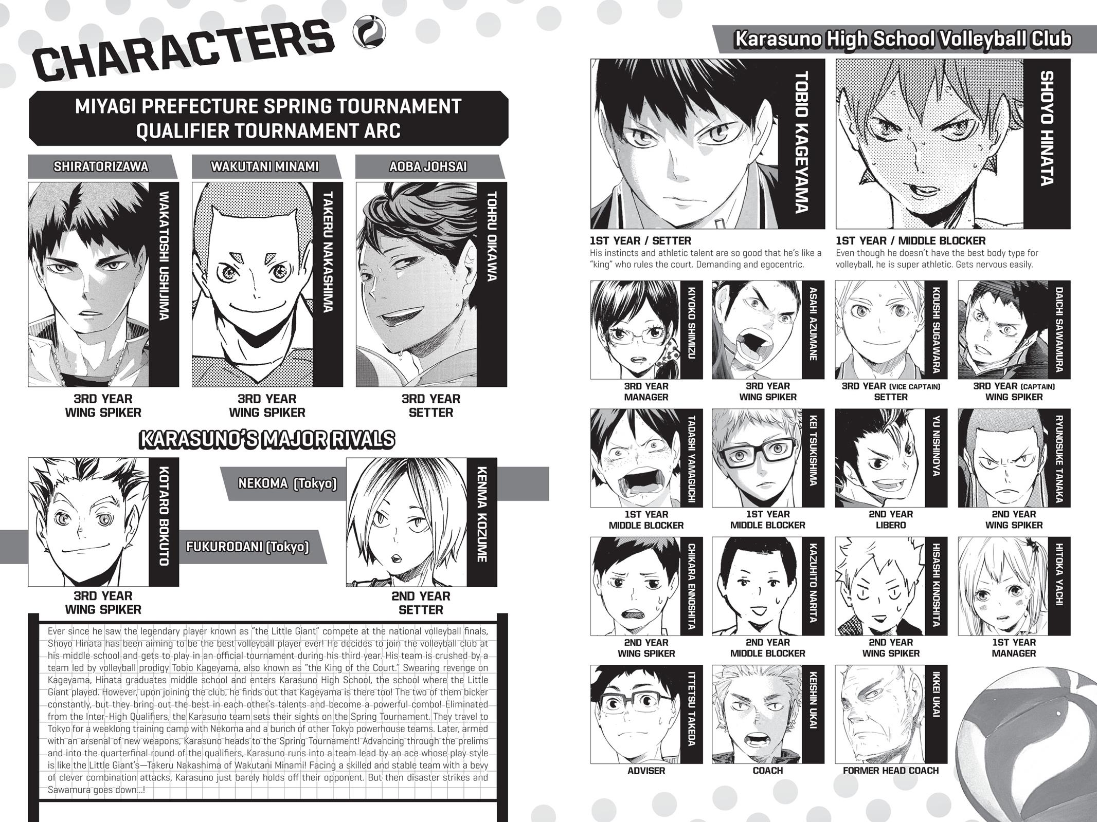 Read Haikyu Manga Online