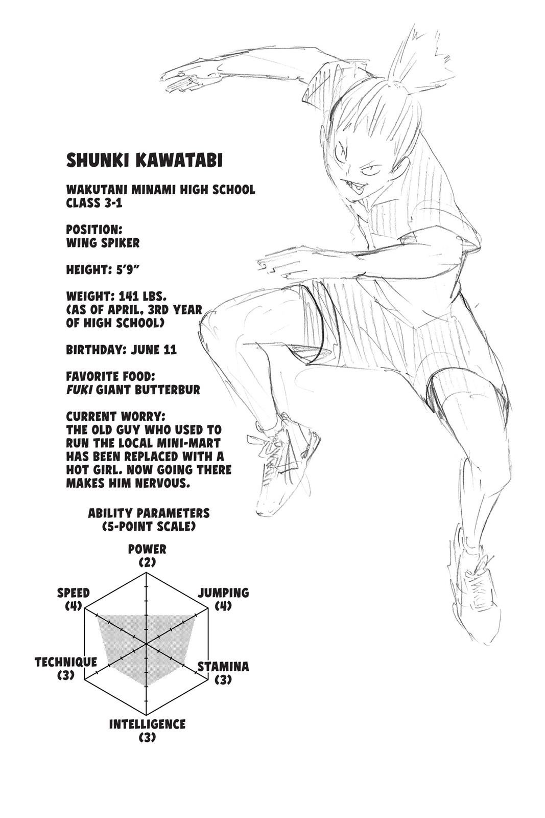 Read Haikyu Manga Online
