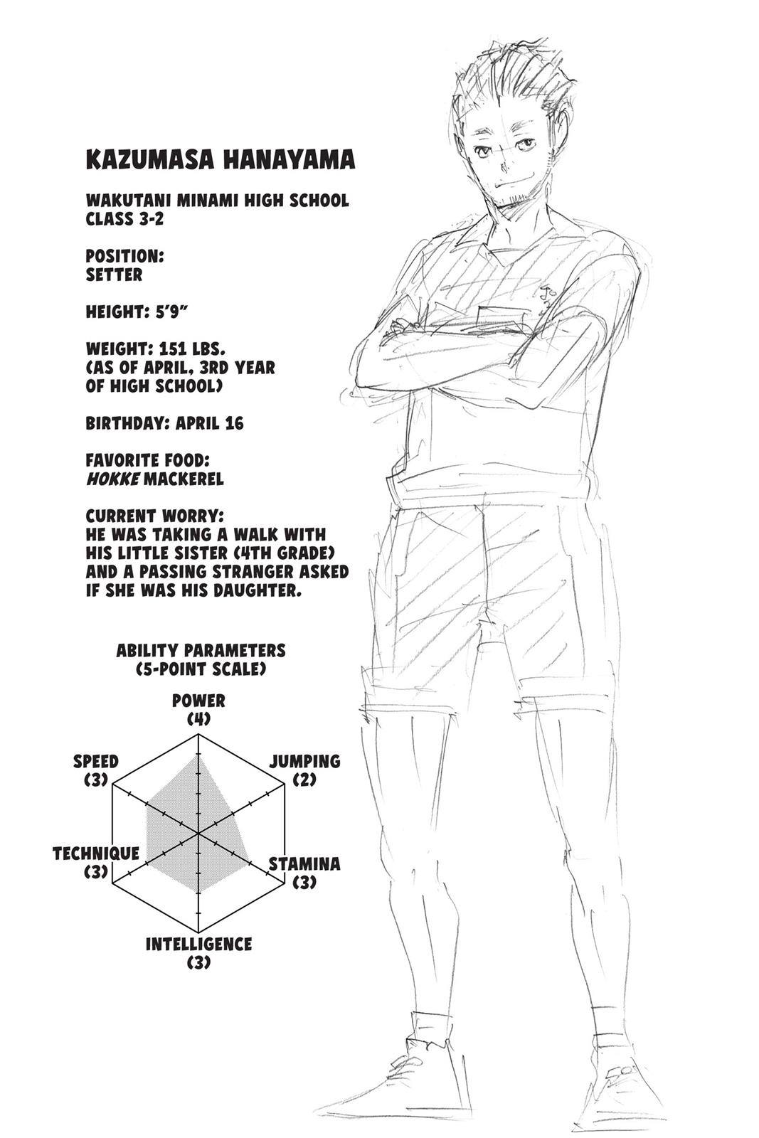 Read Haikyu Manga Online