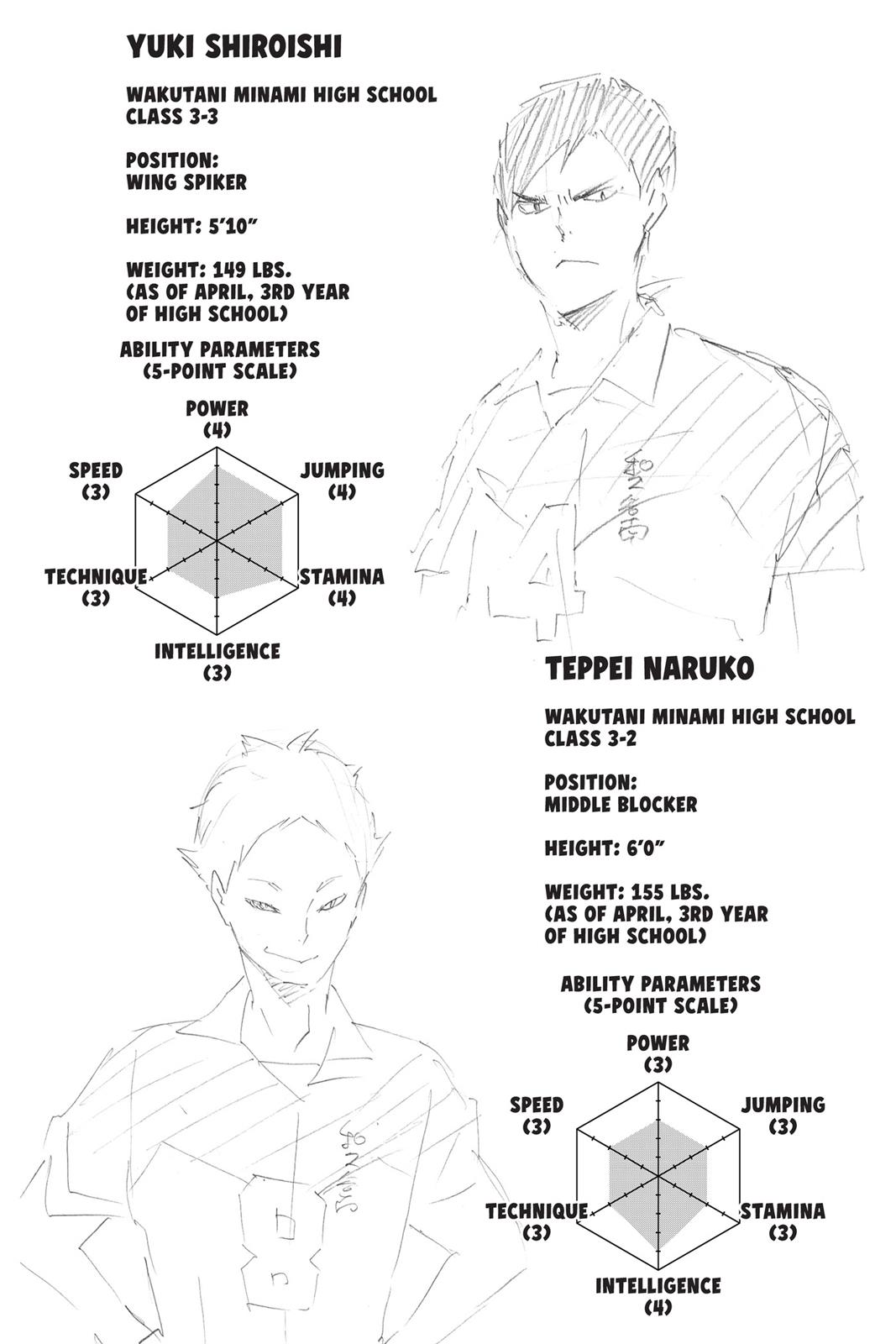 Read Haikyu Manga Online
