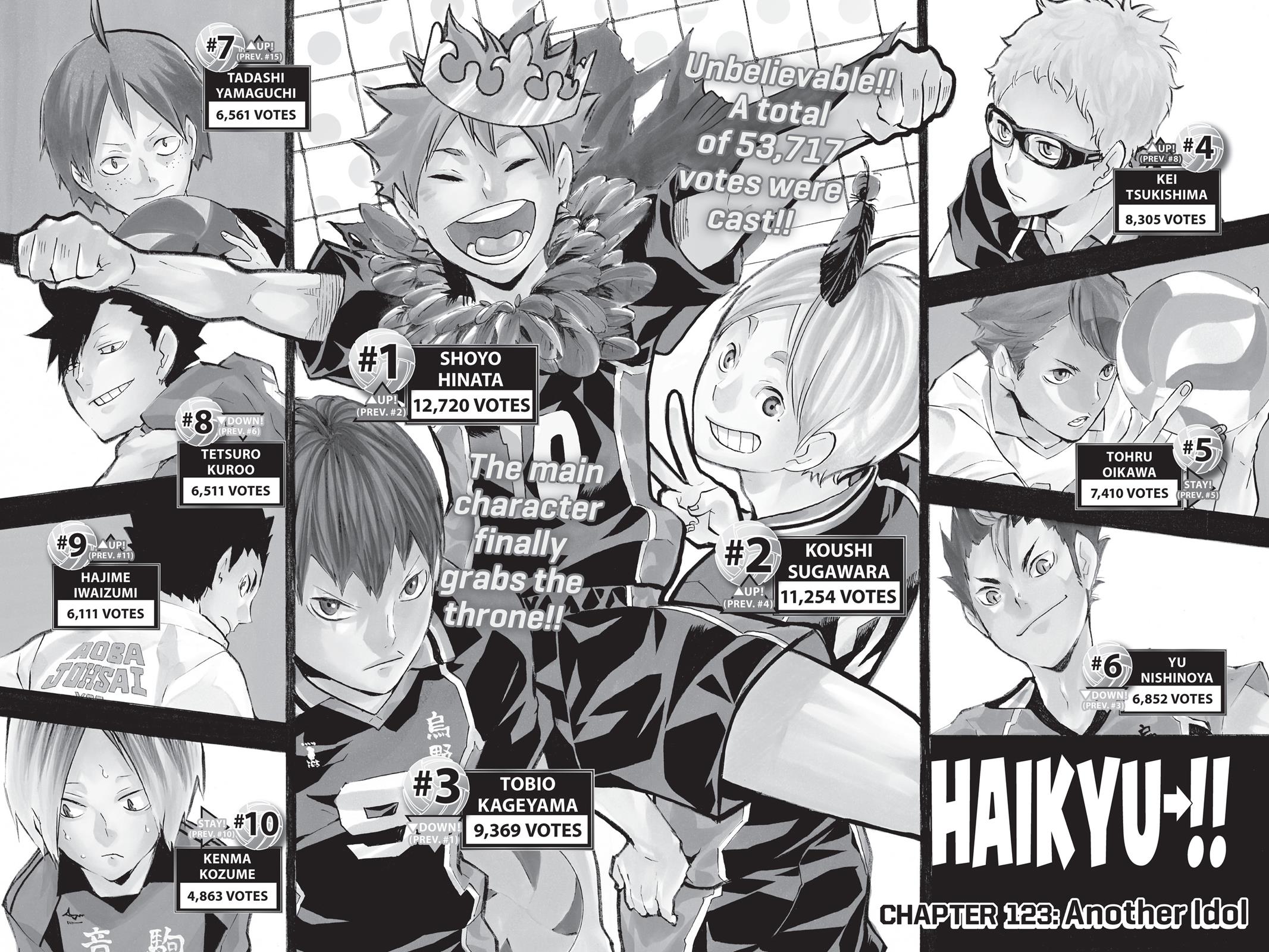 Read Haikyu Manga Online