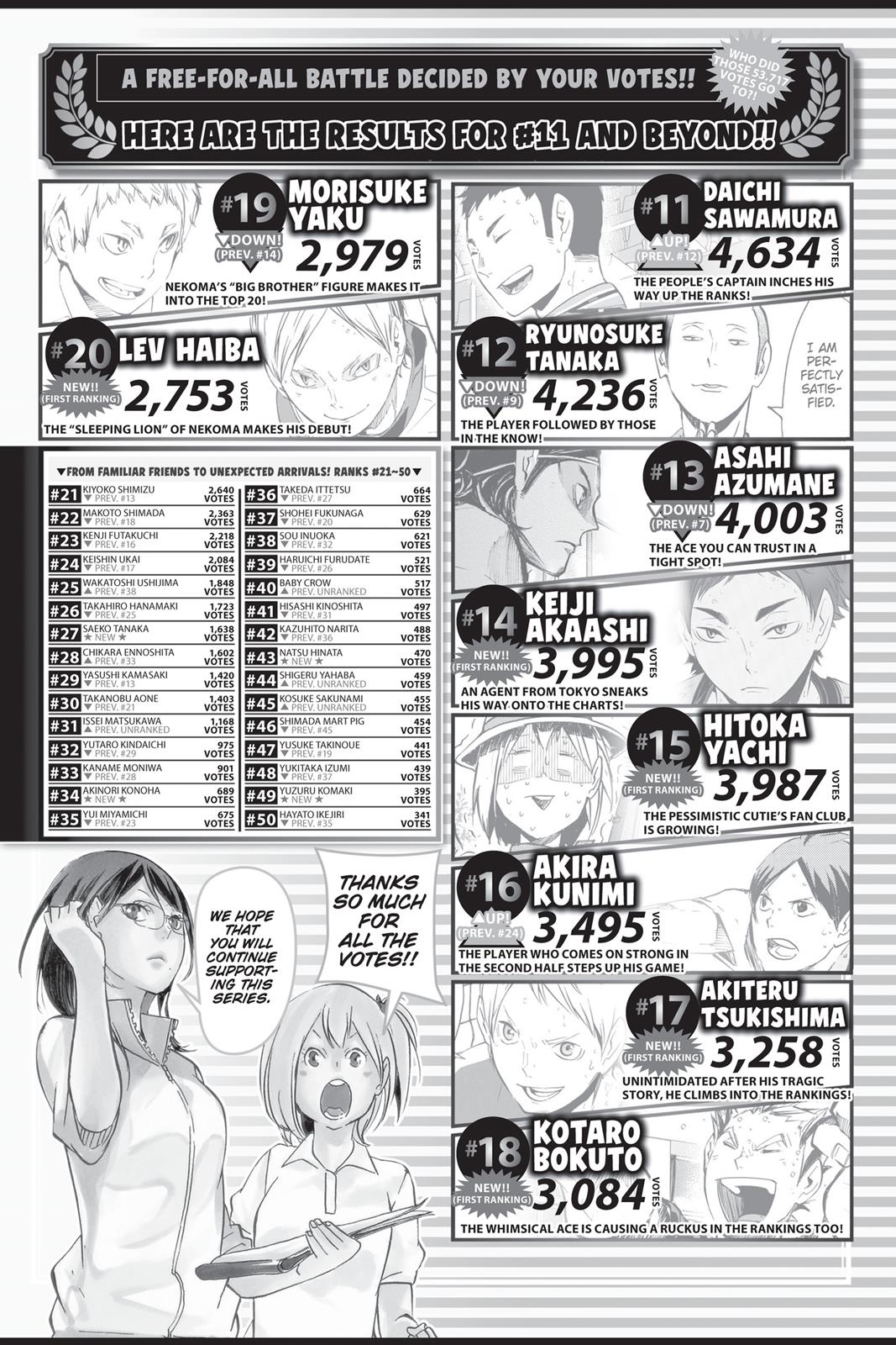 Read Haikyu Manga Online
