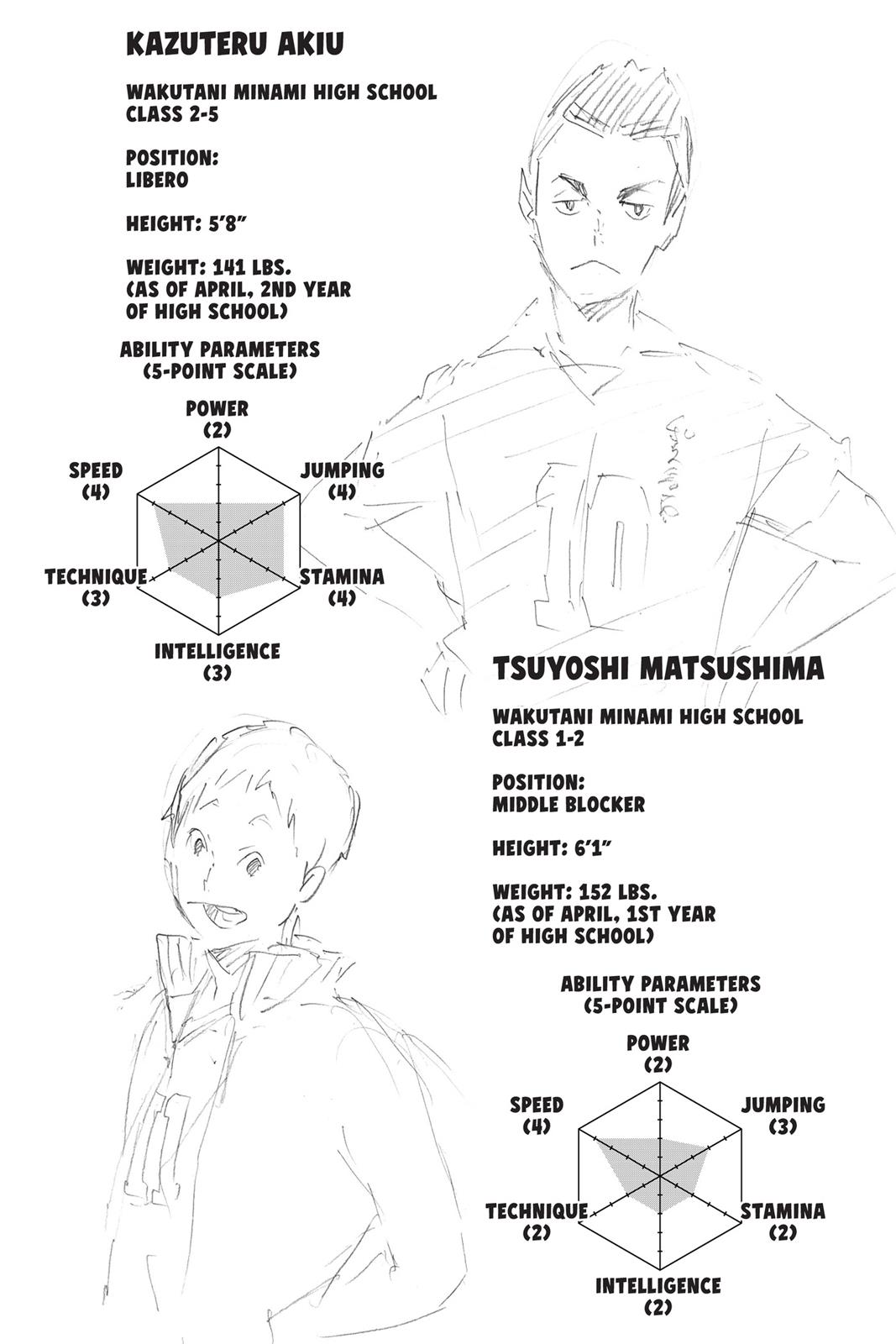 Read Haikyu Manga Online