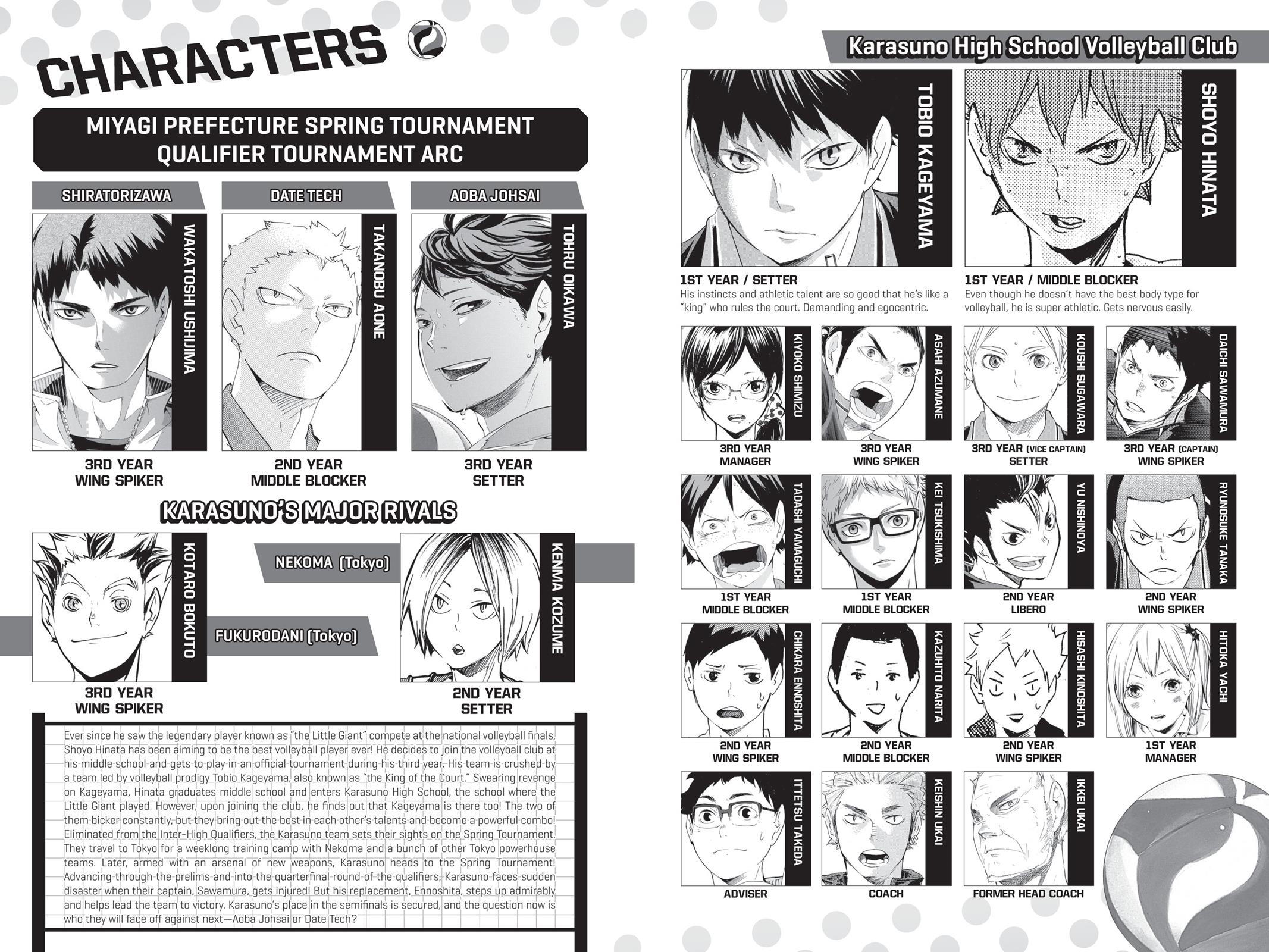 Read Haikyu Manga Online