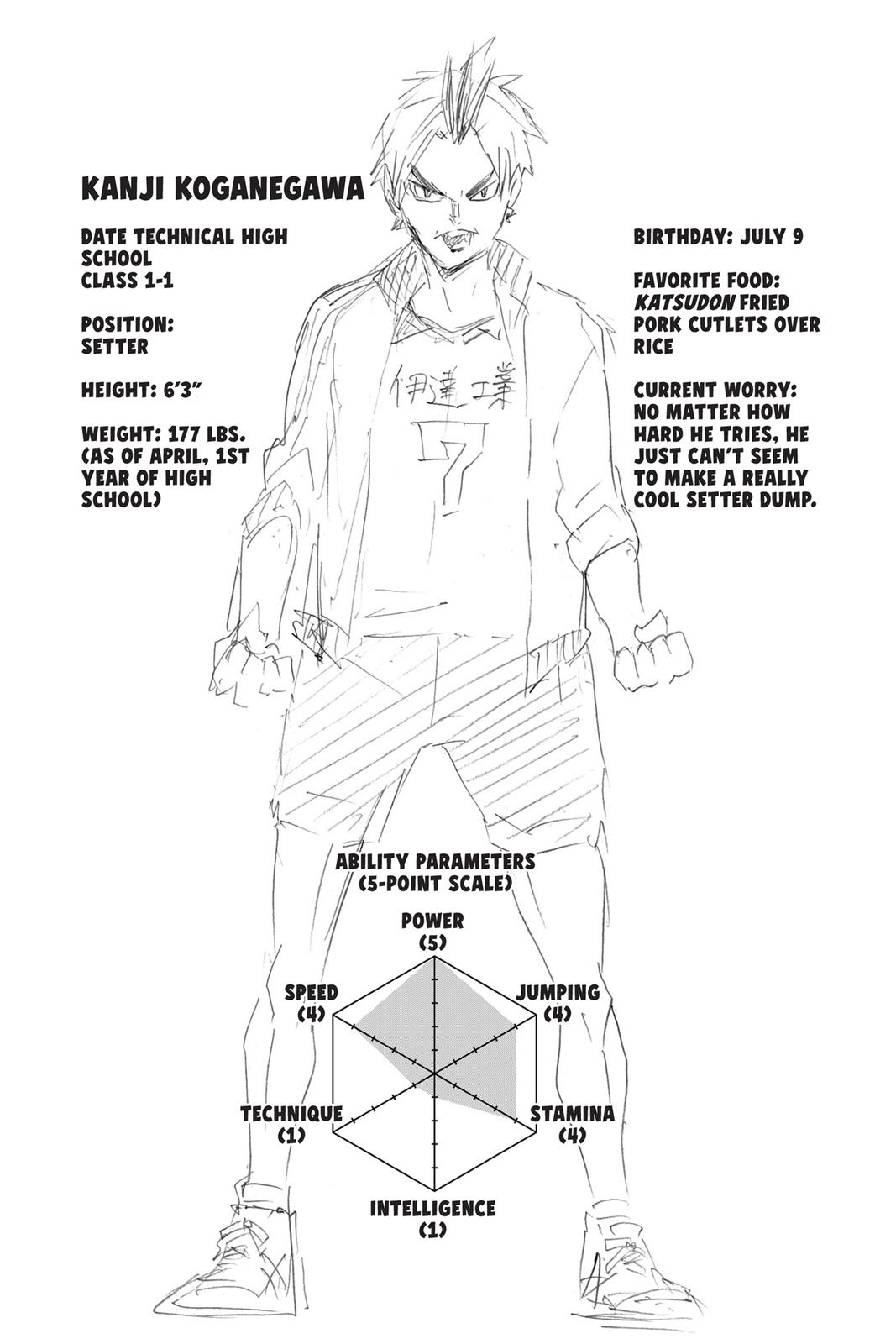 Read Haikyu Manga Online
