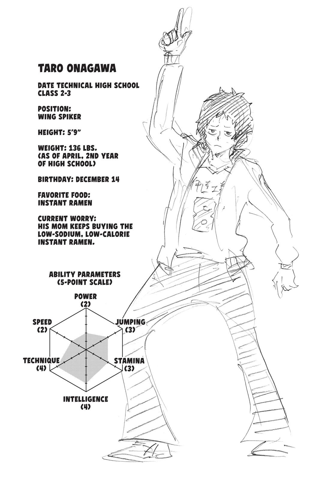 Read Haikyu Manga Online