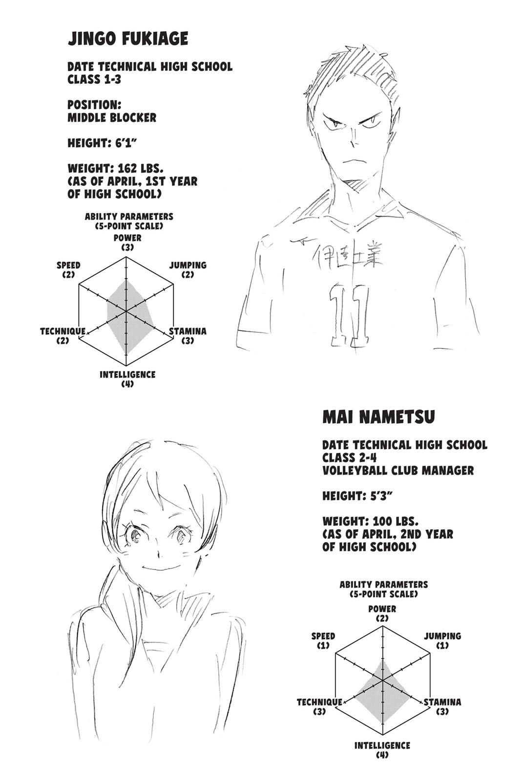 Read Haikyu Manga Online
