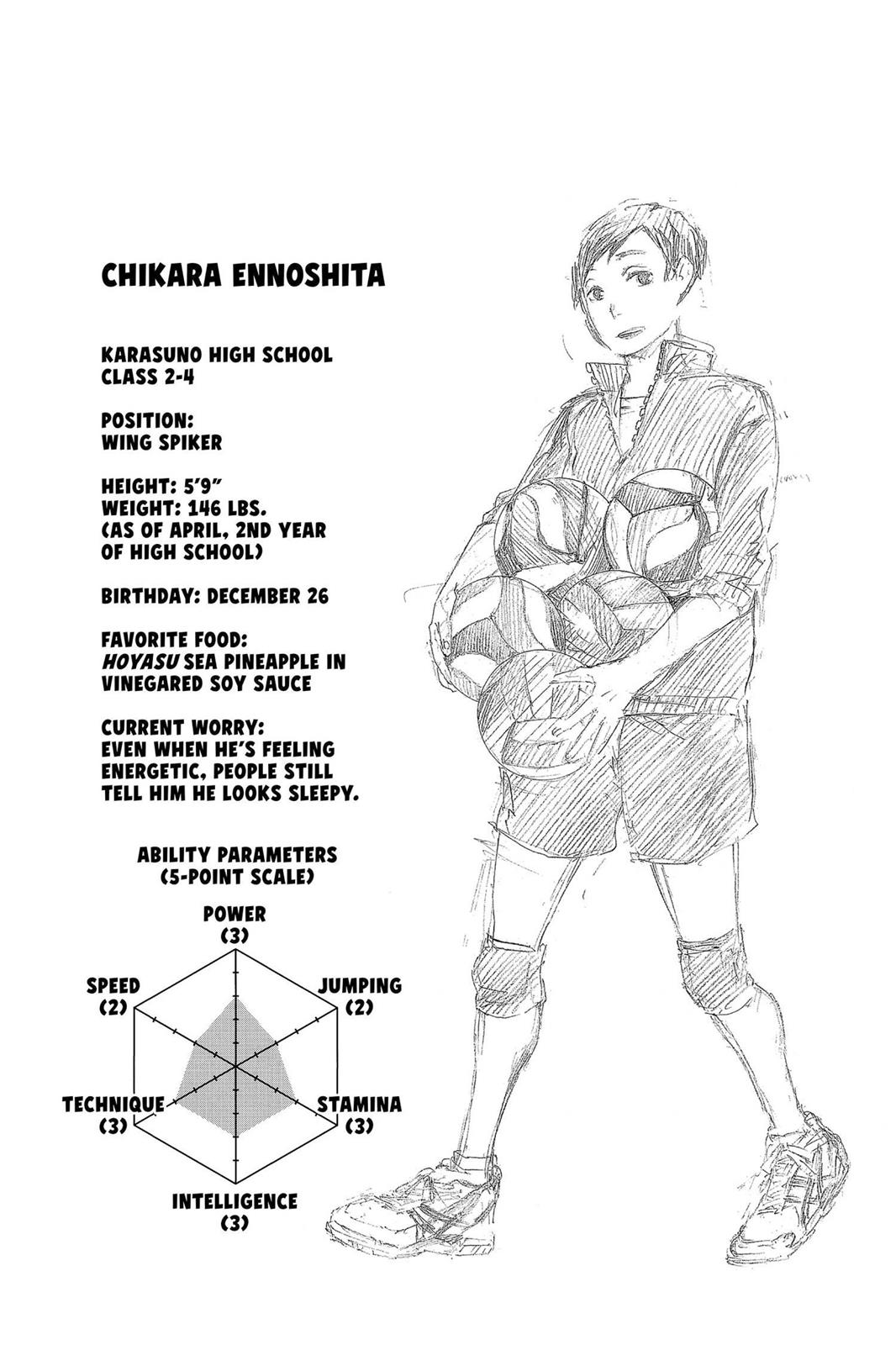 Read Haikyu Manga Online