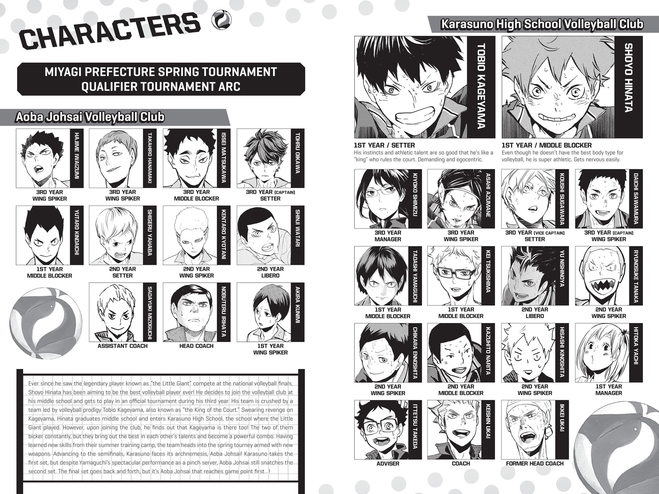 Read Haikyu Manga Online