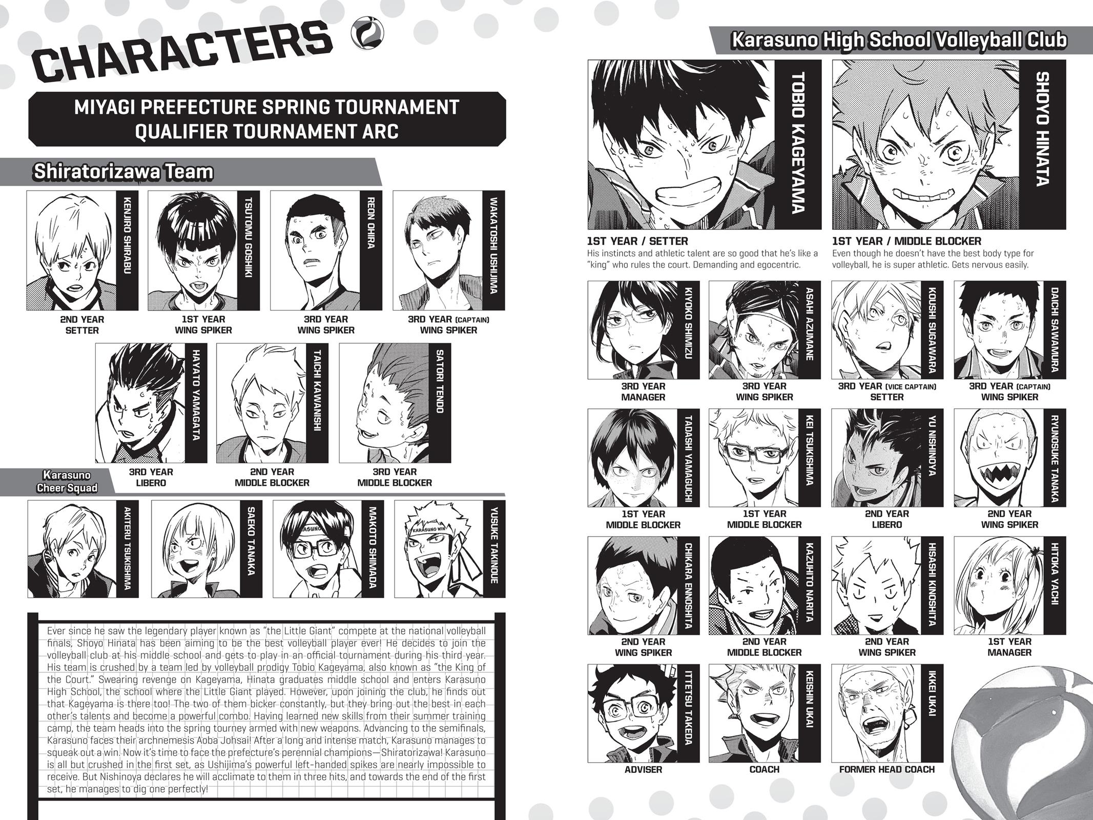 Read Haikyu Manga Online